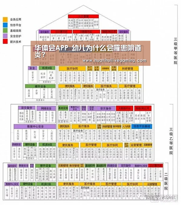 华体会APP_幼儿为什么会罹患阴道炎?(图1) 华体会APP